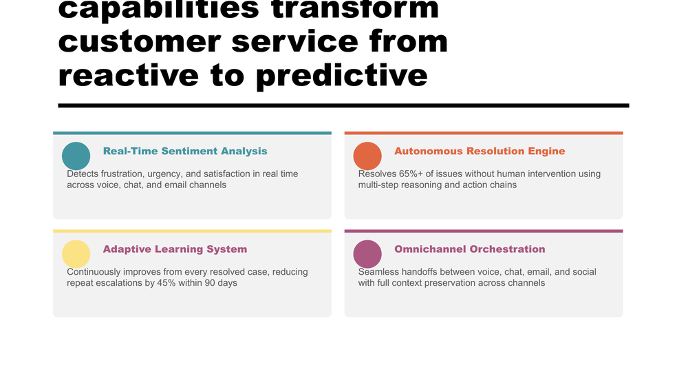 Icon grid showing four core capabilities: Sentiment Analysis, Autonomous Resolution, Adaptive Learning, Omnichannel